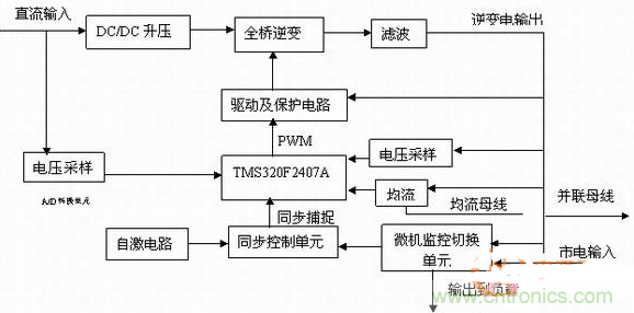 如何從硬件入手提升逆變電源的可靠性和效率？