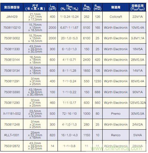 有了高壓反激式控制器，視頻安防系統&ldquo;有如神助&rdquo;！