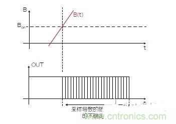 霍爾傳感器設計攻略