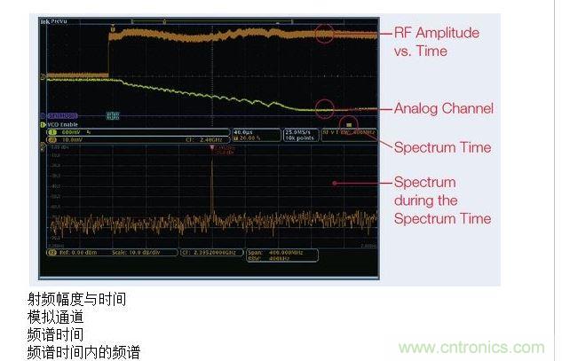 這張圖顯示了MDO提供的時間關(guān)聯(lián)觀察功能，圖中顯示了射頻幅度與時間的關(guān)系軌跡。