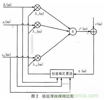 算法簡(jiǎn)單又有效，消除多用戶(hù)鏈路數(shù)據(jù)傳輸干擾的方法
