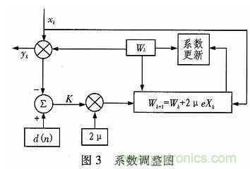 算法簡(jiǎn)單又有效，消除多用戶(hù)鏈路數(shù)據(jù)傳輸干擾的方法