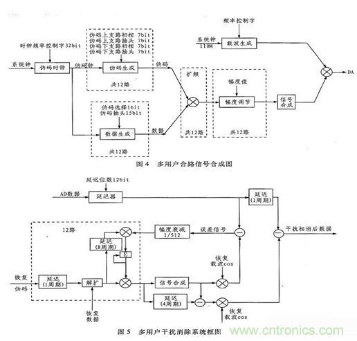 算法簡(jiǎn)單又有效，消除多用戶(hù)鏈路數(shù)據(jù)傳輸干擾的方法
