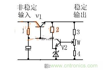 【導(dǎo)讀】本文通過圖文并茂的形式，言簡意賅的講解了一種簡單的穩(wěn)壓三極管工作原理，對于新手來說非常易于理解。在閱讀過本文后，相信大家都對穩(wěn)壓三極管的工作方式有了自己獨到的見解，小編也將持續(xù)關(guān)注穩(wěn)壓三極管的相關(guān)知識，并為大家整理成文章。  相信談到穩(wěn)壓三極管，很多從業(yè)不久或剛剛?cè)腴T的設(shè)計者都會覺得比較陌生。因為在電路設(shè)計中，最常見的穩(wěn)壓器件為二極管，而非三極管，但實際上三極管也是擁有穩(wěn)壓作用的，在本文將為大家介紹關(guān)于穩(wěn)壓三極管電路的工作分析，通過淺顯易懂的方式來幫助大家理解。 1 圖1  圖1是一個固定穩(wěn)壓電路。電阻作用1是向三極管提供偏置電流，使三極管導(dǎo)通。2是向穩(wěn)壓管提供工作電流，穩(wěn)壓管接在基極上。所以基極的電壓被穩(wěn)壓管穩(wěn)定了。又因為三極管基極與射極之間是一個二極管，而二極管導(dǎo)通時兩端電壓是穩(wěn)定的0.7V（以硅管算）。所以此電路輸出電壓等于穩(wěn)壓管穩(wěn)定值減0.7V。電容的作用與穩(wěn)壓無關(guān)，但是在這類穩(wěn)壓電路中往往&ldquo;順便&rdquo;用它。其作用是與三極管構(gòu)成&ldquo;電子濾波&rdquo;電路，利用三極管的放大作用，在輸出端得到擴(kuò)大了hFE（三極管放大倍數(shù)）倍的濾波效果，這是接在輸出端的濾波電容無法相比的。右圖的電容也是此作用。 2 圖2是一個輸出可調(diào)的串聯(lián)調(diào)整穩(wěn)壓電路。三極管V1叫調(diào)整管，起到調(diào)整輸出電壓作用。V2叫比較放大管。起到把取樣信號與基準(zhǔn)電壓進(jìn)行比較并放大后控制調(diào)整管的作用。電阻1作用是向三極管V1提供偏置電流，使三極管導(dǎo)通。電阻1另一個作用是向V2提供工電源。電阻2向穩(wěn)壓管提供工作電流。電阻3.4及W構(gòu)成取樣電路。穩(wěn)壓管給V2提供基準(zhǔn)電壓。此電路工作原理如下：設(shè)因負(fù)載變化或輸入電壓波動或其它原因使輸出電壓升高---------經(jīng)取樣電路取樣，V2基極電壓也升高---------V2基極電流加大------V2集電極電流加大--------V2集電極電壓即V1基極電壓下降----------V1射極即輸出電壓下降------結(jié)果就是輸出電壓實際并沒有升高。同理，輸出電壓也不會下降。只能是一個穩(wěn)定值。調(diào)整W可調(diào)高或調(diào)低輸出電壓。
