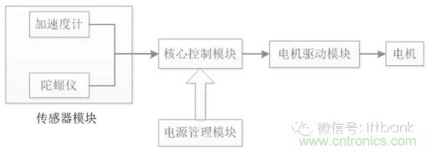 車隨心動，欲罷不能&mdash;&mdash;Ninebot 九號電動平衡車
