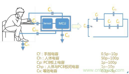 動動手指就能掌控一切，帶你揭開觸控技術的神秘面紗！