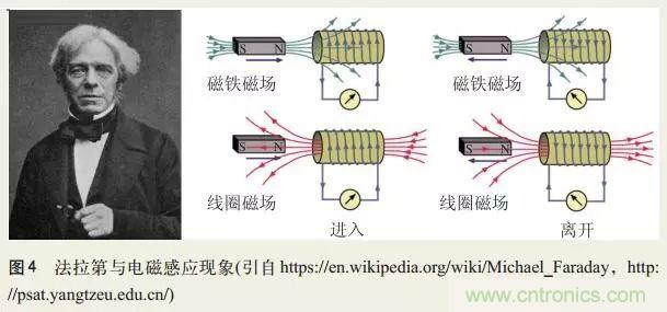 電磁理論的&ldquo;雞生蛋，蛋生雞&rdquo;原理解析