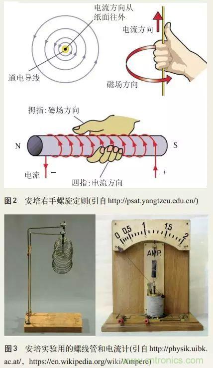 電磁理論的&ldquo;雞生蛋，蛋生雞&rdquo;原理解析