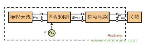 能量收集天線助力無線傳感器打響低成本&ldquo;攻堅戰&rdquo;