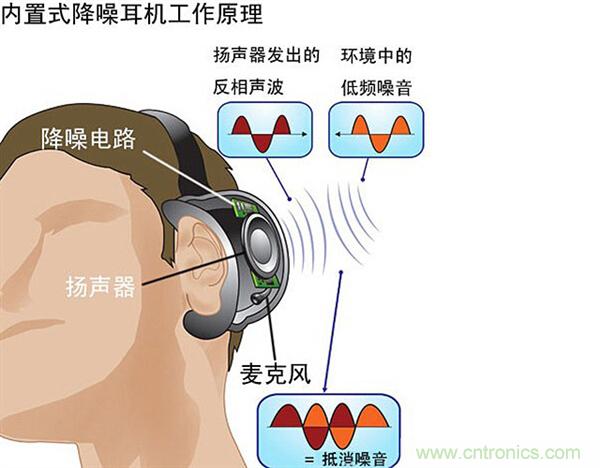 頭條哥的夢想之作！FIIL耳機能讓汪峰上頭條否？