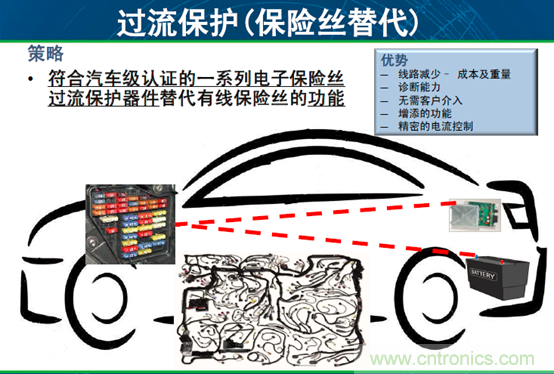 安森美汽車電子龐大銷售市場帶動半導體行業需求與日俱增