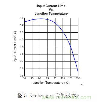 淺析智能手機(jī)&ldquo;一小時充電&rdquo;的充電保護(hù)方案