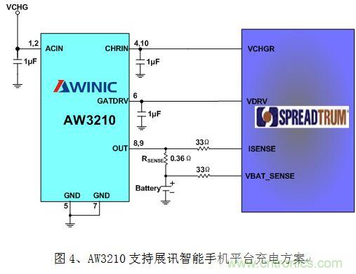 淺析智能手機(jī)&ldquo;一小時充電&rdquo;的充電保護(hù)方案