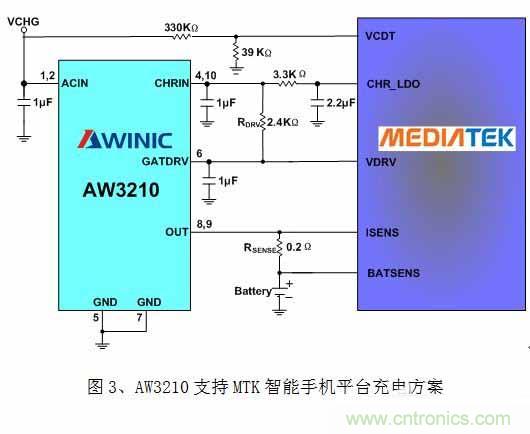 淺析智能手機(jī)&ldquo;一小時充電&rdquo;的充電保護(hù)方案