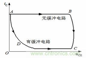 老工程師談經(jīng)驗(yàn)之&mdash;&mdash; 開關(guān)電源電磁兼容設(shè)計(jì)