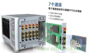 電機扭矩測量結果和傳感器精度對不上，咋辦？