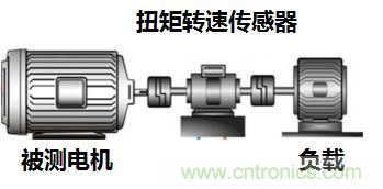 電機扭矩測量結果和傳感器精度對不上，咋辦？