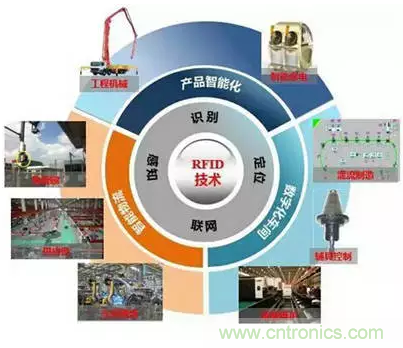 射頻應用設計時的五大&ldquo;黑色藝術&rdquo;