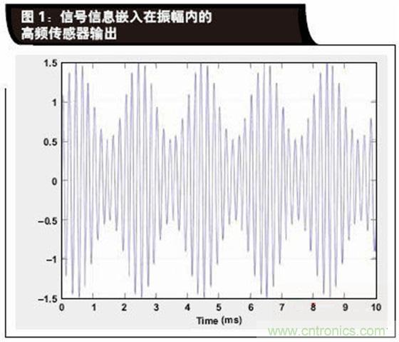 如何解決LVDT定位傳感器中非線(xiàn)性問(wèn)題？