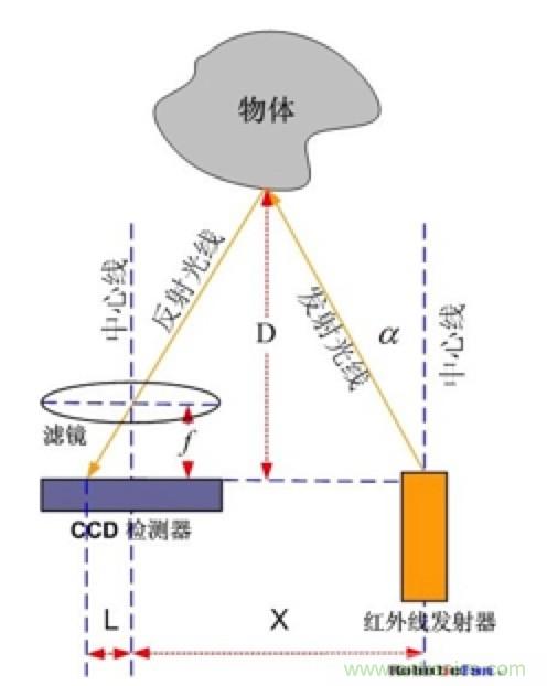 從傳感器到算法原理，機器人避障的出路在哪里？