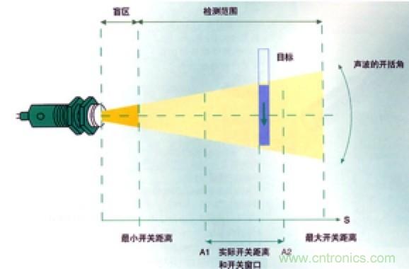 從傳感器到算法原理，機器人避障的出路在哪里？