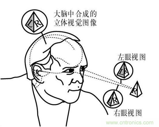 對比大疆/零度/昊翔/極飛夜間避障技術哪家強？