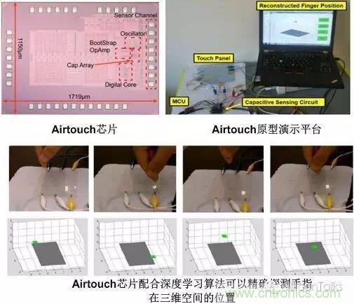 掙脫&ldquo;二向箔&rdquo;，三維觸控將帶來(lái)人機(jī)交互方式的革新