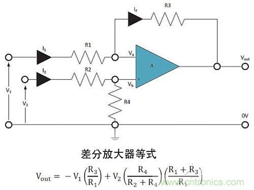 電阻匹配與穩(wěn)定性真的是運算放大器效能的保障？
