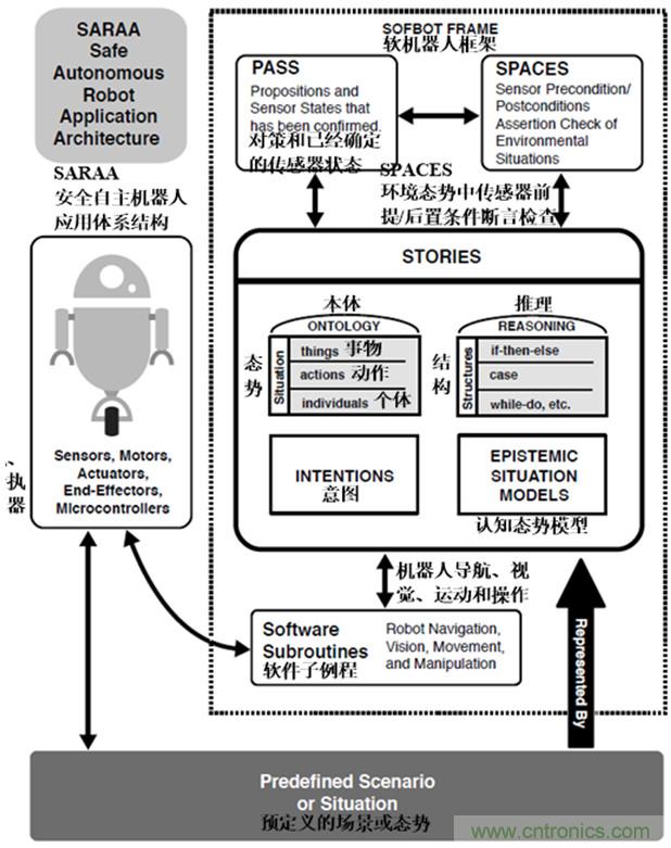 從環境感知到交互，機器人控制設計有哪些特殊技巧？ 