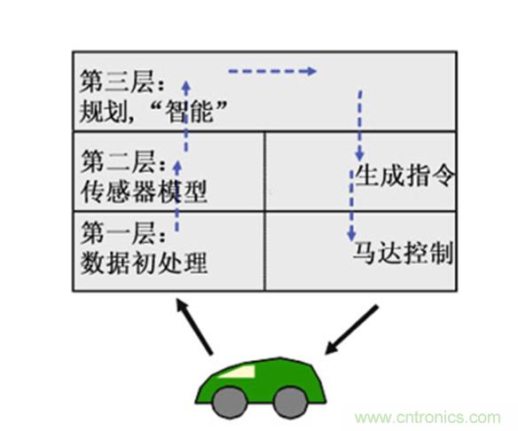 從環境感知到交互，機器人控制設計有哪些特殊技巧？ 