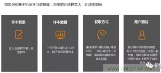 從硬件到算法，單目視覺ADAS背后有哪些技術原理及難點？