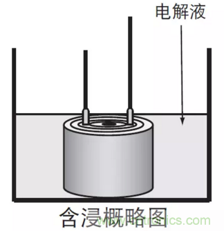 鋁電解電容：唯一一個(gè)電源里有&ldquo;水&rdquo;的元件