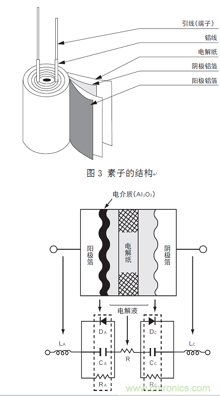 鋁電解電容：唯一一個(gè)電源里有&ldquo;水&rdquo;的元件