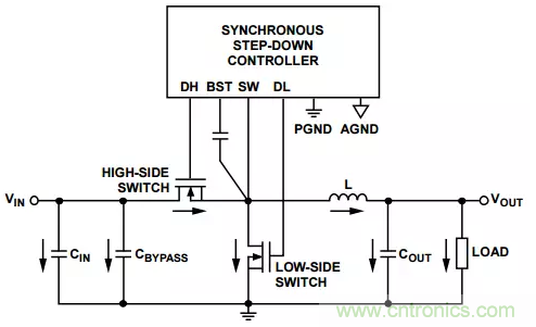 消除PCB布局帶來的噪聲問題，這些要點得注意