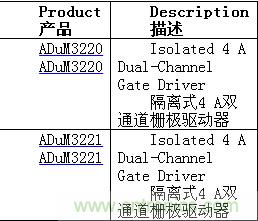 http://m.lvepin.com/gptech-art/80032631