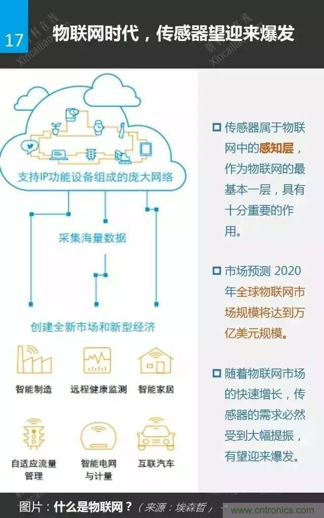 MEMS傳感器產(chǎn)業(yè)鏈及其廠(chǎng)家匯總（附圖解）