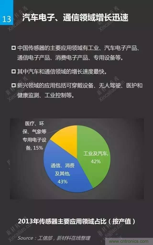 MEMS傳感器產(chǎn)業(yè)鏈及其廠(chǎng)家匯總（附圖解）