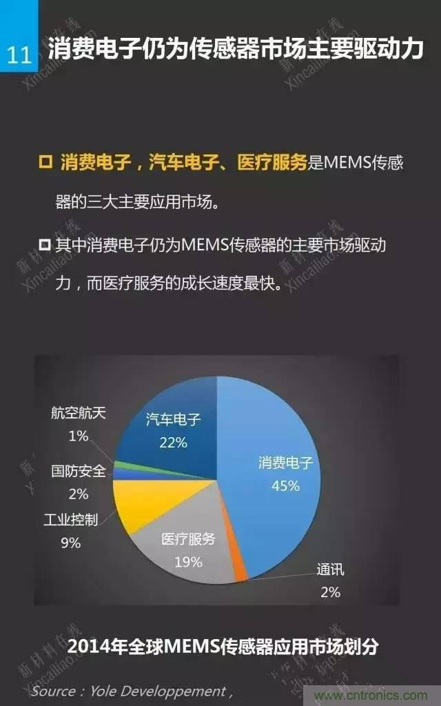 MEMS傳感器產(chǎn)業(yè)鏈及其廠(chǎng)家匯總（附圖解）