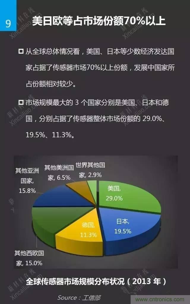 MEMS傳感器產(chǎn)業(yè)鏈及其廠(chǎng)家匯總（附圖解）