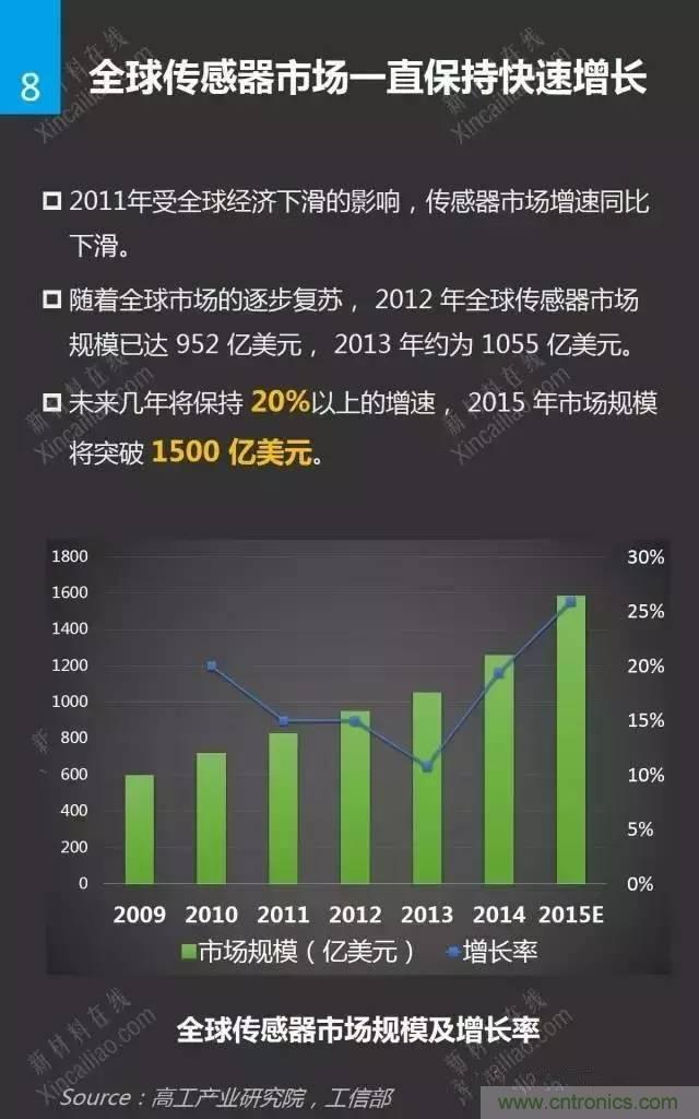 MEMS傳感器產(chǎn)業(yè)鏈及其廠(chǎng)家匯總（附圖解）