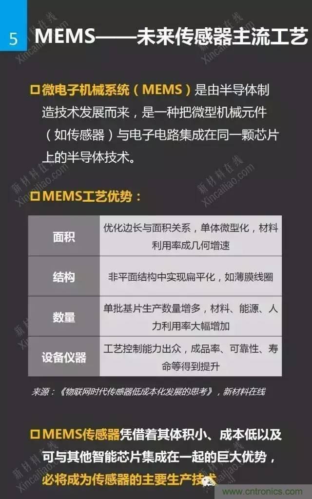 MEMS傳感器產(chǎn)業(yè)鏈及其廠(chǎng)家匯總（附圖解）