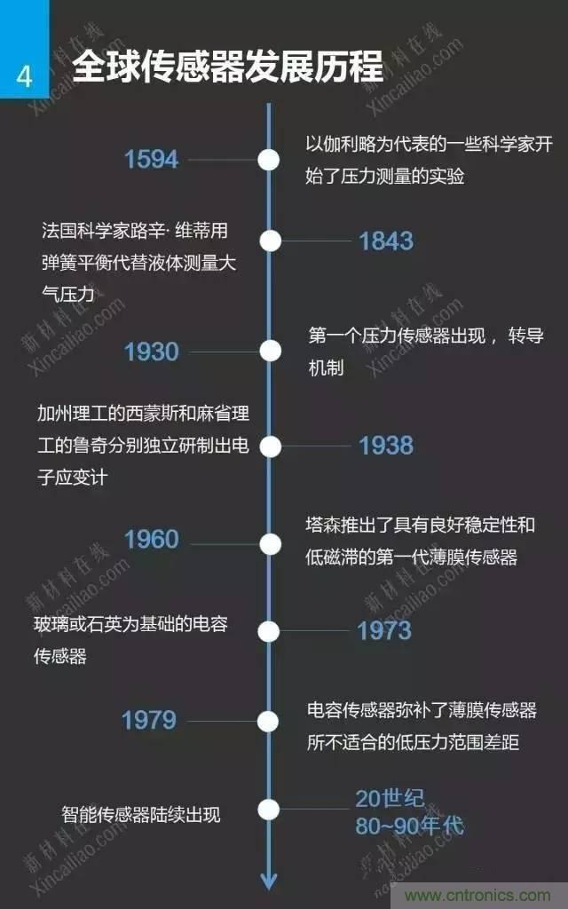 MEMS傳感器產(chǎn)業(yè)鏈及其廠(chǎng)家匯總（附圖解）