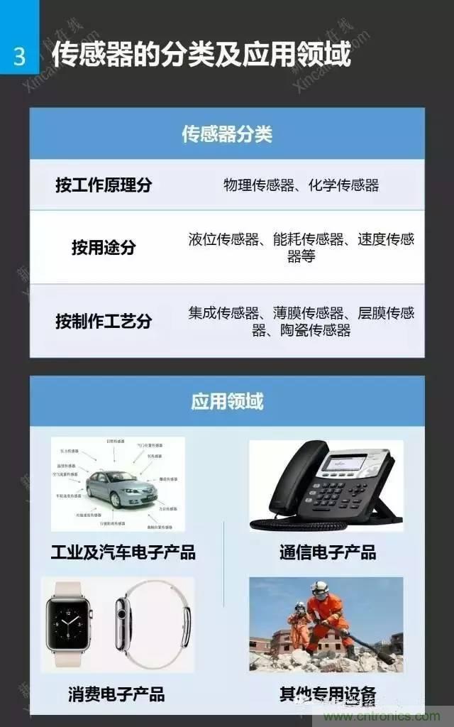 MEMS傳感器產(chǎn)業(yè)鏈及其廠(chǎng)家匯總（附圖解）