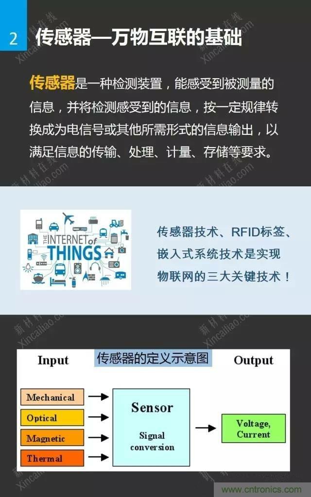 MEMS傳感器產(chǎn)業(yè)鏈及其廠(chǎng)家匯總（附圖解）