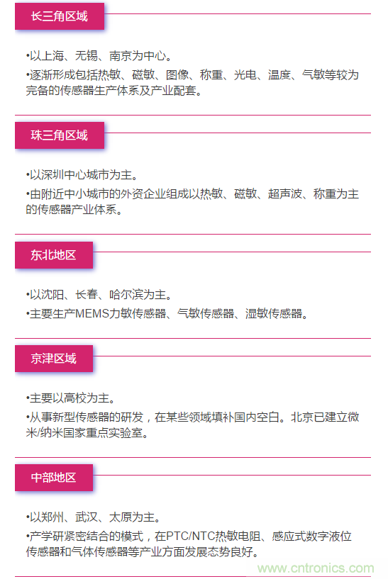 MEMS傳感器產(chǎn)業(yè)鏈及其廠(chǎng)家匯總（附圖解）