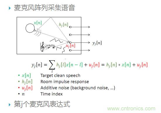 智能語(yǔ)音前端處理中有哪些關(guān)鍵問(wèn)題需要解決？