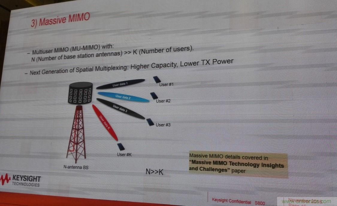 5G：毫米波多天線(xiàn)無(wú)法采用線(xiàn)連測(cè)試如何解決？