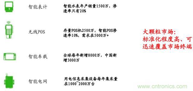 終于有人把無線通信模塊梳理清楚了！