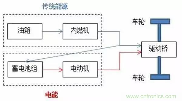一文搞懂混合動(dòng)力汽車都是怎么&ldquo;混&rdquo;的