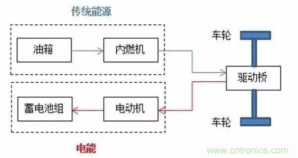一文搞懂混合動(dòng)力汽車都是怎么&ldquo;混&rdquo;的